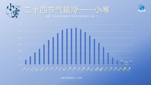 2025年首个节气登场，真香！