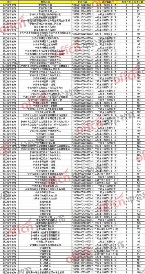鄞州公务员待遇怎么样_宁波考公务员有什么条件