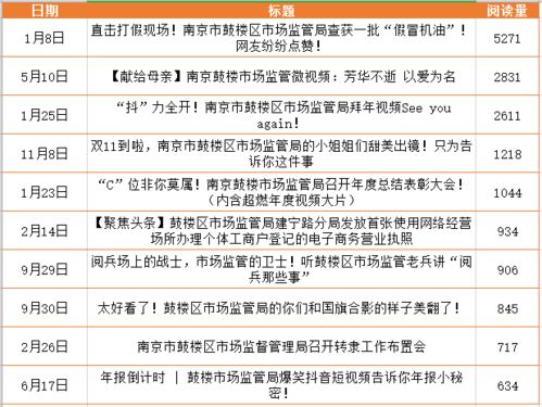 12345投诉市场监督局有用吗_市场监督管理局询问严重吗