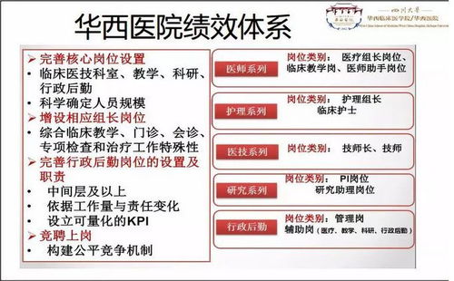 医院请第三方核算绩效对护士有用吗_护士绩效分配不合理应该如何申诉